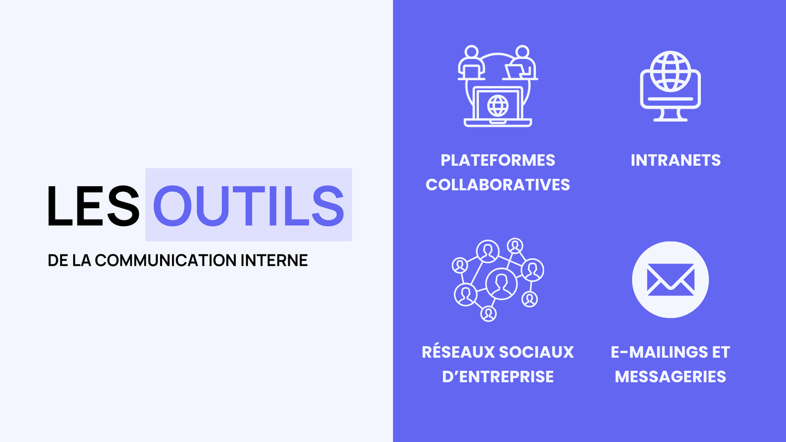 Communication interne management outils